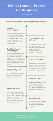 The Egg Donation Process For Recipients