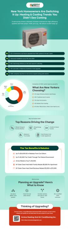 Unexpected HVAC Choices on the Rise: A Look at Changing Trends in New York Homes