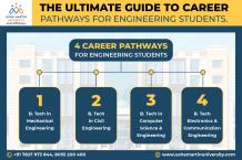 4 Career Pathways for Engineering students at UMU 