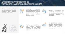 Timber Laminating Adhesives Market, Global Industry Size Forecast
