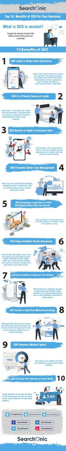 Top 10 Benefits of SEO For Your Business