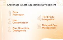 top-5-challenges-in-saas-application-development