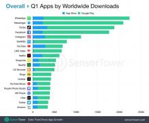 Effective 2020 Mobile App Growth Statistics to Know