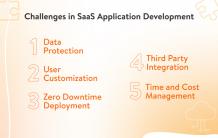 top-five-saas-development-challenges