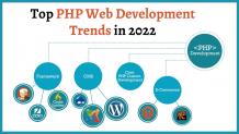 What Are The Top PHP Web Development Trends In 2022?			- CSSChopper 			