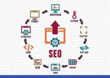 SEO Services in Lahore | SEO Company in Lahore | TGN