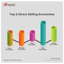 Top 5 direct selling economies
