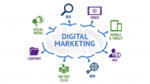 Top Industries That Use Digital Marketing