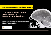 traumatic-brain-injury-assessment-management-devices-market-size-share-trends-growth-forecast-key-companies-players-epiedmiology-pipeline-Global-worldwide-globally-uk-usa-france-spain