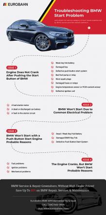 Troubleshooting BMW Start Problem