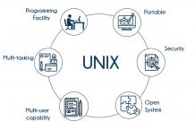 UNIX Training in Bangalore | Best UNIX Course in Bangalore | TIB 