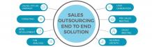 Sales Outsourcing Company | B2B Sales Outsourcing Company in India