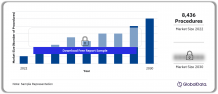 Finding Voice: Exploring the US Speech Aid Devices Procedures Market