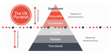 Information Architecture - The Precursor To UX Design