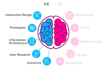 The Difference Between UX and UI Design | Vocus Digital Agency