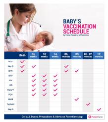 Vaccination Chart for Babies in India 