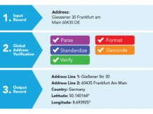 Address Verification & Validation Service - Melissa Singapore