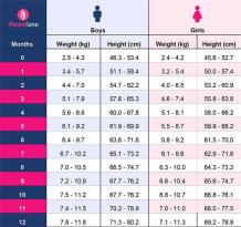 Baby Height And Weight Chart