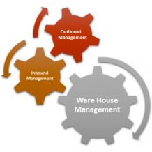 warehouse management system, warehouse management software, wms software, warehouse management process, free warehouse management software
