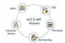 WCF & WPF Training In Bangalore | Best DotNet Training Centre