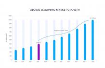 Navigating Language Learning App Costs: An In-Depth Analysis by Intelegain