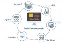  Web Design Training in Bangalore | Best Web Developer Course | TIB