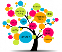 Web Development Company in India | Mobile Application Development in India