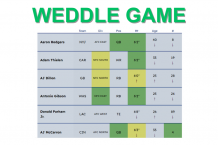 Weddle Game - Play Unlimited