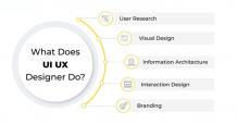 What are the Roles &amp; Responsibilities of a UI UX Designer?