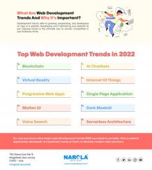 Top 10 Web Development Trends To Check Out In 2022 - Narola Infotech