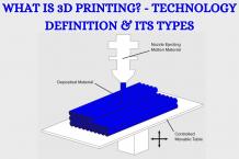 WHAT IS 3D PRINTING? - TECHNOLOGY DEFINITION &amp; ITS TYPES - WriteUpCafe.com