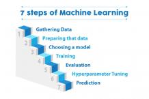 Machine Learning Tutorial - Great Learning