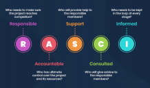 A Comprehensive Guide to the RACI/RASCI Model