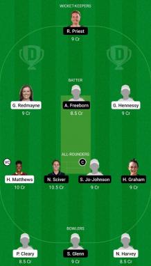 WEF-W vs TRT-W Dream11 Team Today: Welsh Fire Women vs Trent Rockets Women Dream11 Tips The Hundred Women&#39;s, 2021 Match 20  