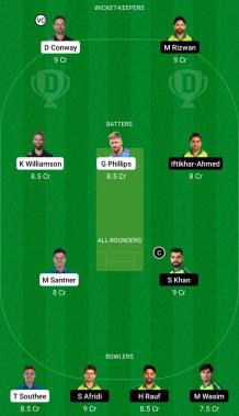 NZ vs PAK Dream 11 team Today: New Zealand vs Pakistan Dream 11 Tips ICC Men&#39;s T20 World Cup 2022 1st Semi-Final  