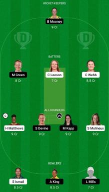 WBBL 2022 Match 39 MR-W vs PS-W Dream11 Team Today