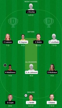 WBBL 2022 Match 47 ST-W vs MR-W Dream11 Team Today