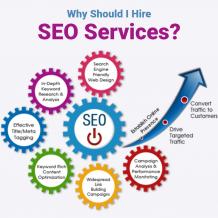 Why Should I Hire SEO Services? - SEO Services Toronto