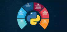 Top 7 Python Development Trends in 2023-24 - Python Trends 2023-24