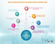 Why your HMS should include Electronic Medical Records (EMR)