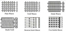 What are the most common weave types in wire mesh?