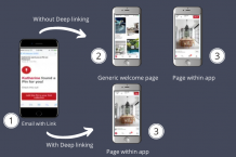 Deep Linking