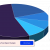 Low Cost Carrier Airlines Market