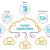 Cloud Computing Security And Choosing A Provider 