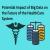 Potential Impact of Big Data on the Future of the HealthCare System