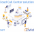  Cloud Call Centers in India: The Future of Customer Service         |          Webwers Cloudtech Private Limited 