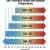 Difference Between 5w20 and 5w30