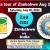 Zimbabwe vs India 2nd odi live report 2022 
