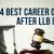 4 Best Career Options after LLB in India &#8211; Architecture / Portfolio