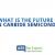 The Main Benefits of Silicon Carbide over Silicon with Microchip
